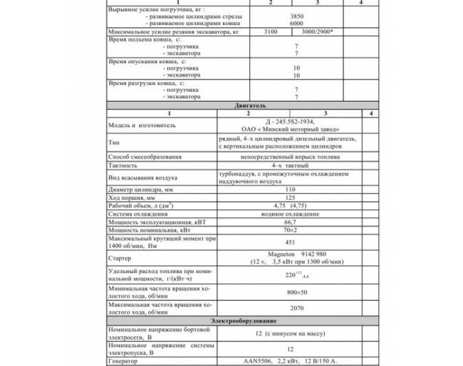 Экскаватор-погрузчик ЧЛМЗ-310.1