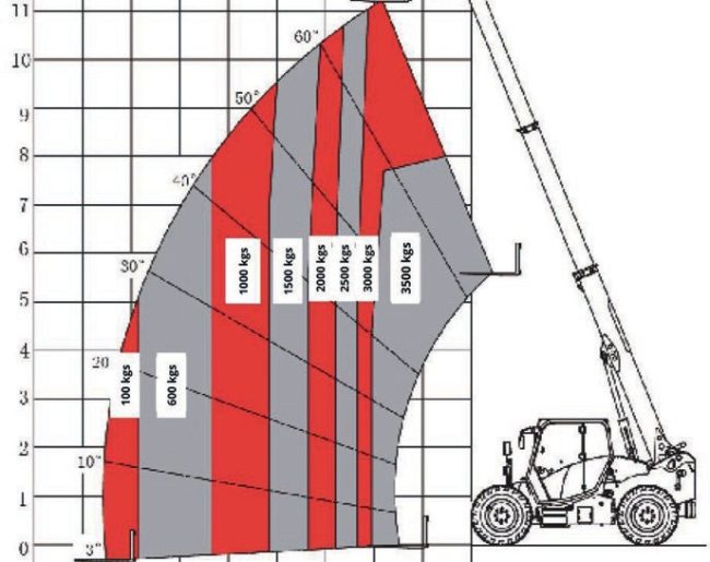 Телескопического погрузчика HELI 35H77-113-P1